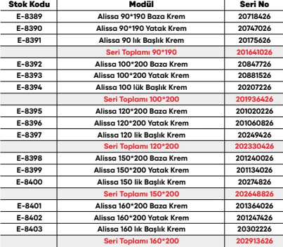 Alissa Set ölçü ve modül bilgileri