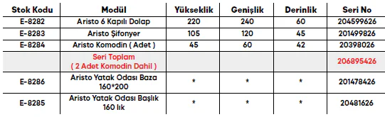 Aristo Yatak Odası Takımı ölçü ve modül bilgileri
